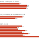Image for article titled Crime Prediction Software Promised to Be Free of Biases. New Data Shows It Perpetuates Them